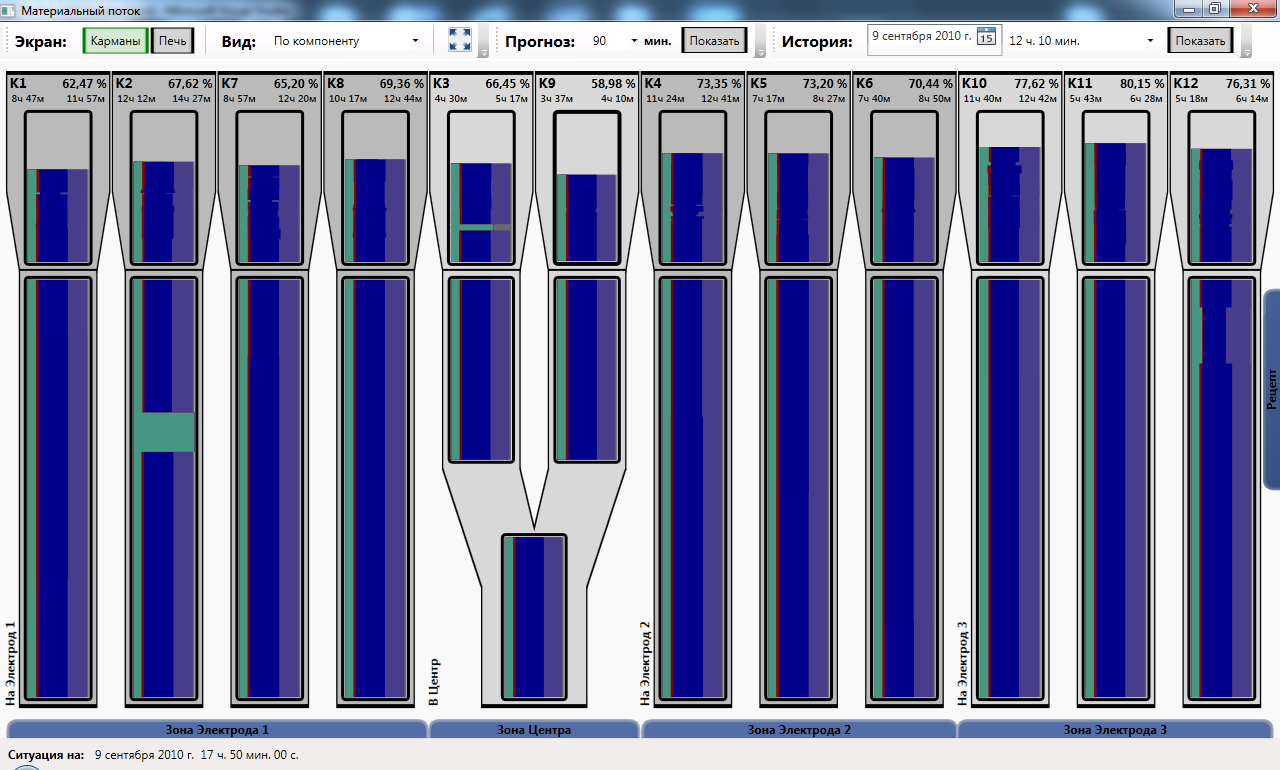 Realtime charge monitoring system. Picture 1.