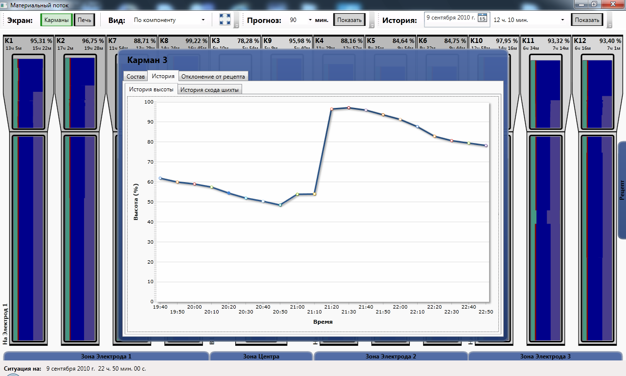 Realtime charge monitoring system. Picture 3.