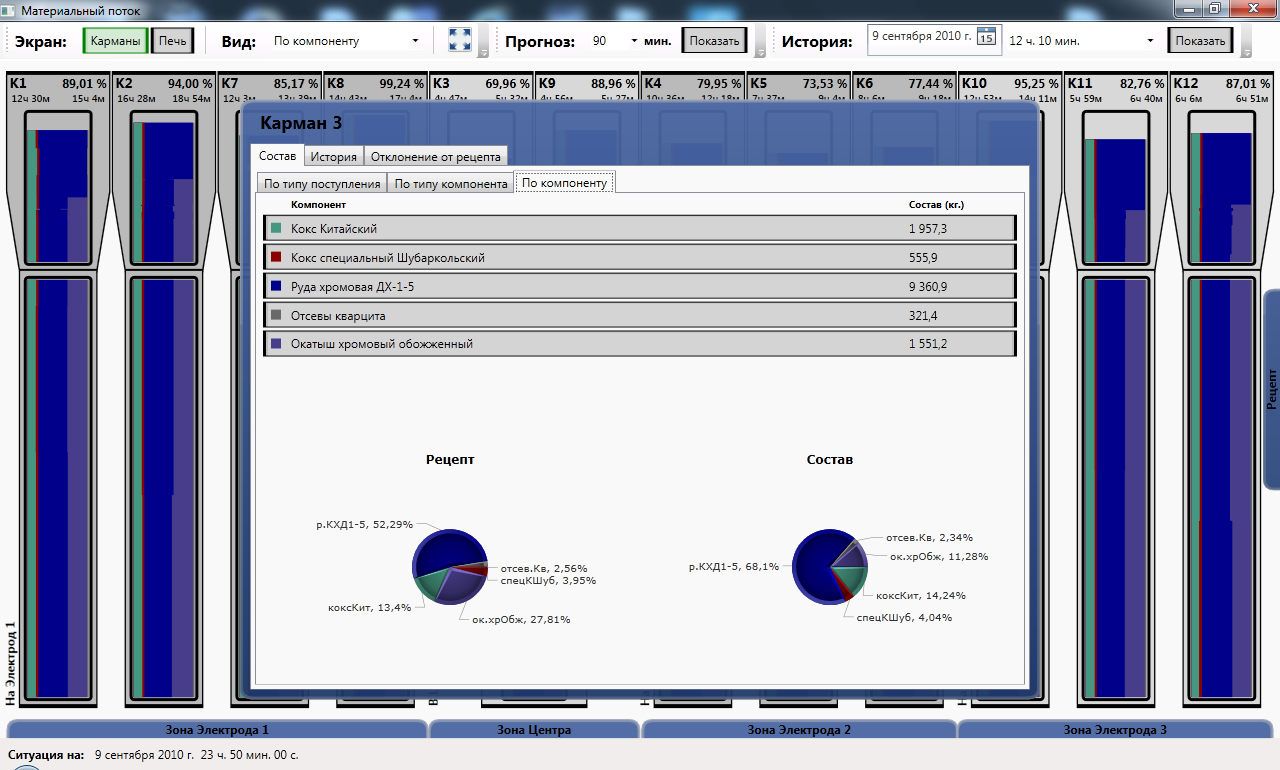 Realtime charge monitoring system. Picture 4.