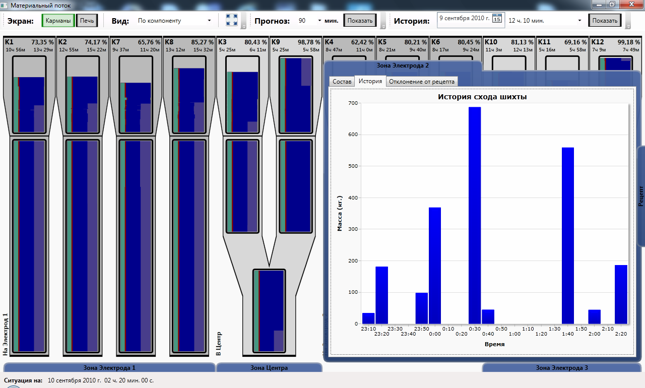 Realtime charge monitoring system. Picture 5.